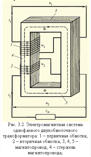   
Рис. 3.2. Электромагнитная система 
однофазного двухобмоточного 
трансформатора: 1 – первичная обмотка; 
2 – вторичная обмотка; 3, 4, 5 – магнитопровод; 4 – стержень магнитопровода; 
3, 5 – ярма магнитопровода
