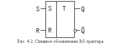 Подпись:  
Рис. 4.2. Схемное обозначение RS-триггера
