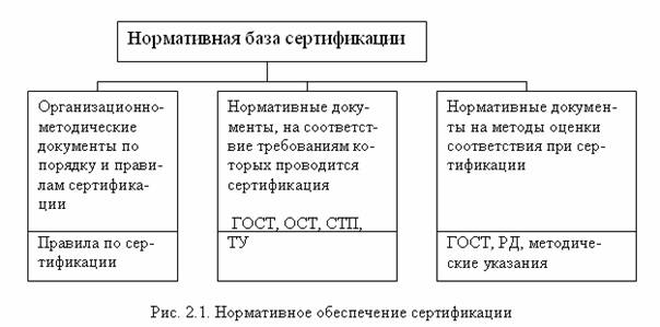 Курсовая работа по теме Правила, порядок и основные этапы сертификации в Российской Федерации