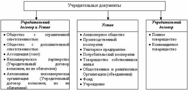 Шпаргалка: Основные этапы создания и регистрации зарубежных предприятий