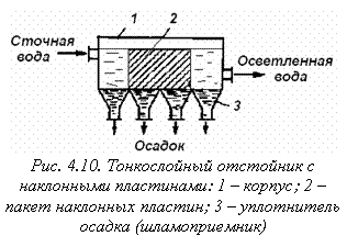 Подпись:  
Рис. 4.10. Тонкослойный отстойник с наклонными пластинами: 1 – корпус; 2 – пакет наклонных пластин; 3 – уплотнитель осадка (шламоприемник)
