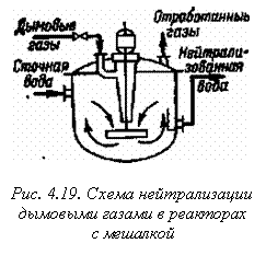 Подпись:  

Рис. 4.19. Схема нейтрализации дымовыми газами в реакторах
 с мешалкой
