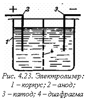 Подпись:  
Рис. 4.23. Электролизер: 1 – корпус; 2 – анод; 
3 – катод; 4 – диафрагма
