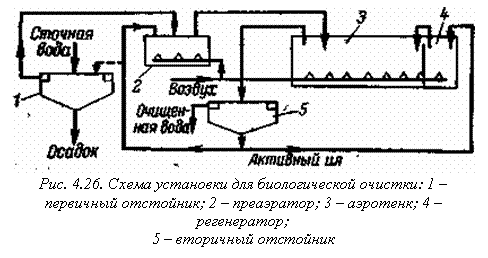 Подпись:  
Рис. 4.26. Схема установки для биологической очистки: 1 – первичный отстойник; 2 – преаэратор; 3 – аэротенк; 4 – регенератор;  
5 – вторичный отстойник
