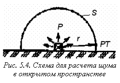 Подпись:  

Рис. 5.4. Схема для расчета шума в открытом пространстве
