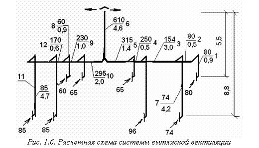 Подпись:  
Рис. 1.6. Расчетная схема системы вытяжной вентиляции 

