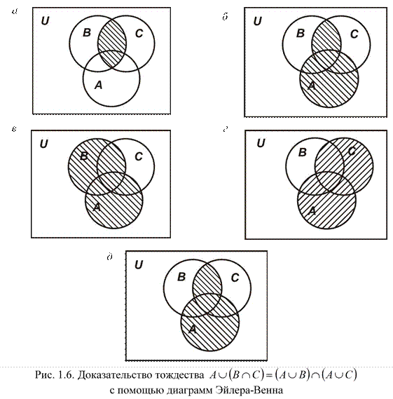 Диаграмма Эйлера Венна для множеств. Диаграмма Эйлера для 3 множеств. Пересечение диаграммы Эйлера Венна. Диаграмма Эйлера Венна для 3 множеств.