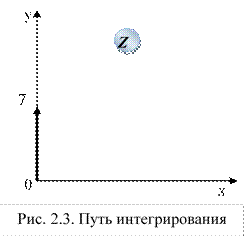 Интеграл от уравнения окружности