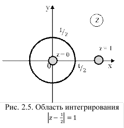 Интеграл от уравнения окружности