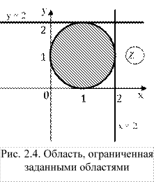 Интеграл от уравнения окружности