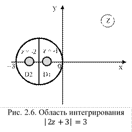 Интеграл от уравнения окружности