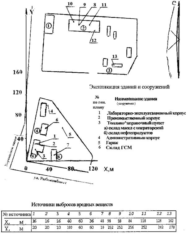 План склада гсм