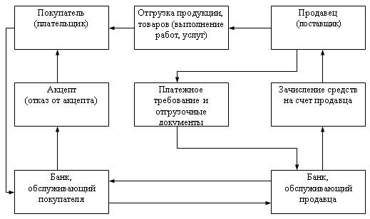 Между предприятиями