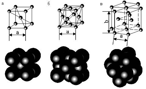 Кристаллический радиус. Расположение атомов в гексагональной плотноупакованной решетки. Гексагональная кристаллическая решетка магния. Радиус ОЦК решетки.