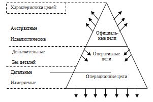 Официальные цели