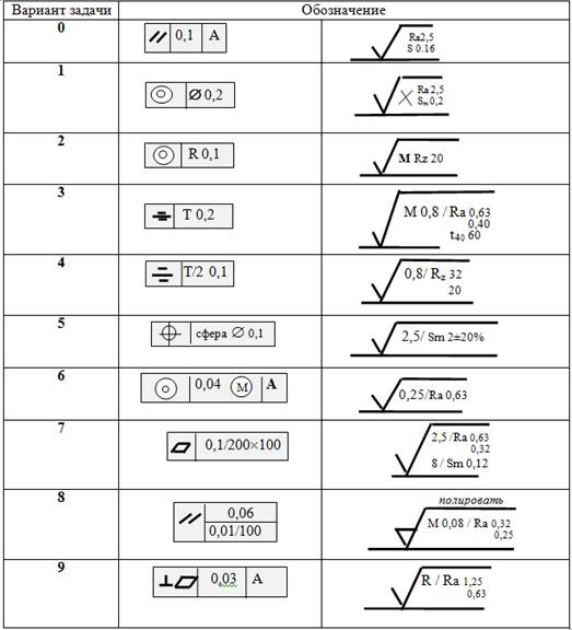Расшифровка допусков на чертежах в машиностроении обозначения