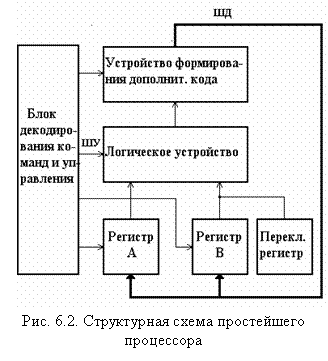 Процессор это электронная схема