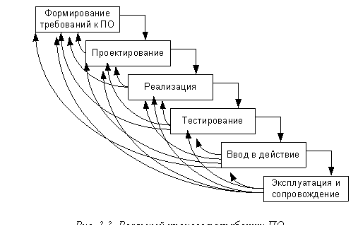 Инкрементные жизненные циклы. Инкрементная модель жизненного цикла. Модель водоворот жизненного цикла. Инкрементная модель жизненного цикла ИС. Инкрементная модель жизненного цикла схема.