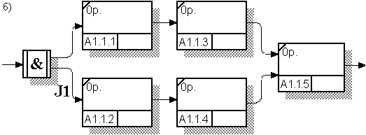 Стандарт IDEF3, IDEF3-диаграмма