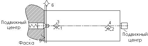 Схема базирования при установке вала в жестких центрах